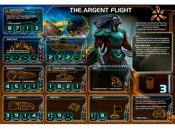 Twilight Imperium Prophecy of Kings Exp Ekspansion 