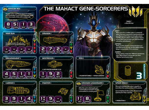 Twilight Imperium Prophecy of Kings Exp Ekspansion 