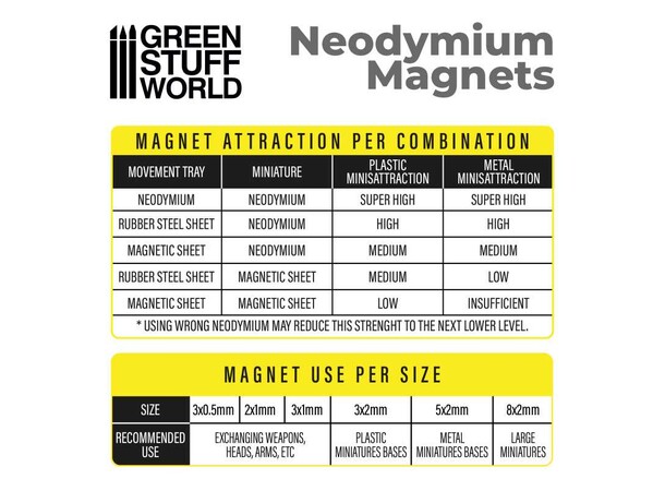 Neodymium-magnet 2x1 mm - 100 stk Green Stuff World 