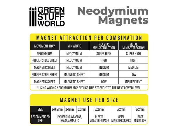 Neodymium-magnet 3x2 mm - 100 stk Green Stuff World 