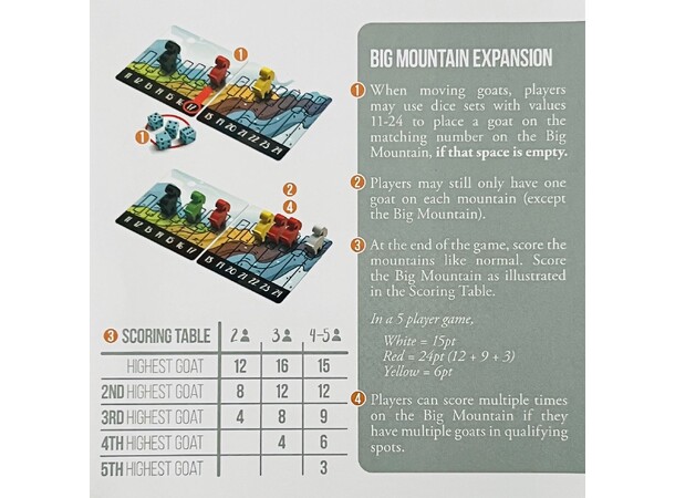 Mountain Goats Big Mountain Expansion Ekspansion til Mountain Goat 